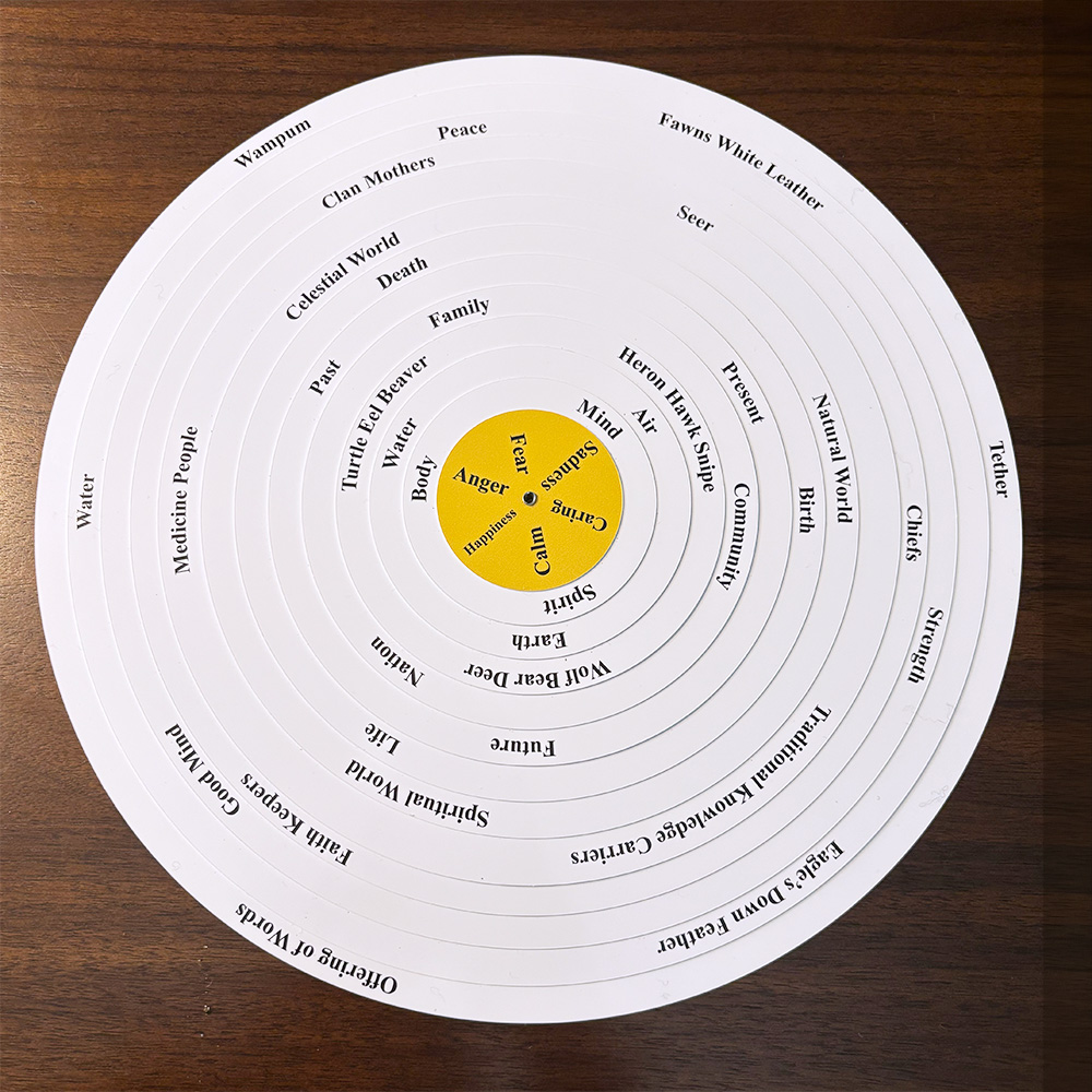 Reconnection journey wheel
